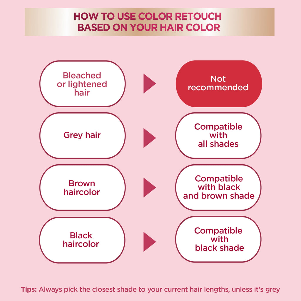 Garnier Color Sensation Color Retouch Permanent Hair Color for Adults, Black, 1 kit