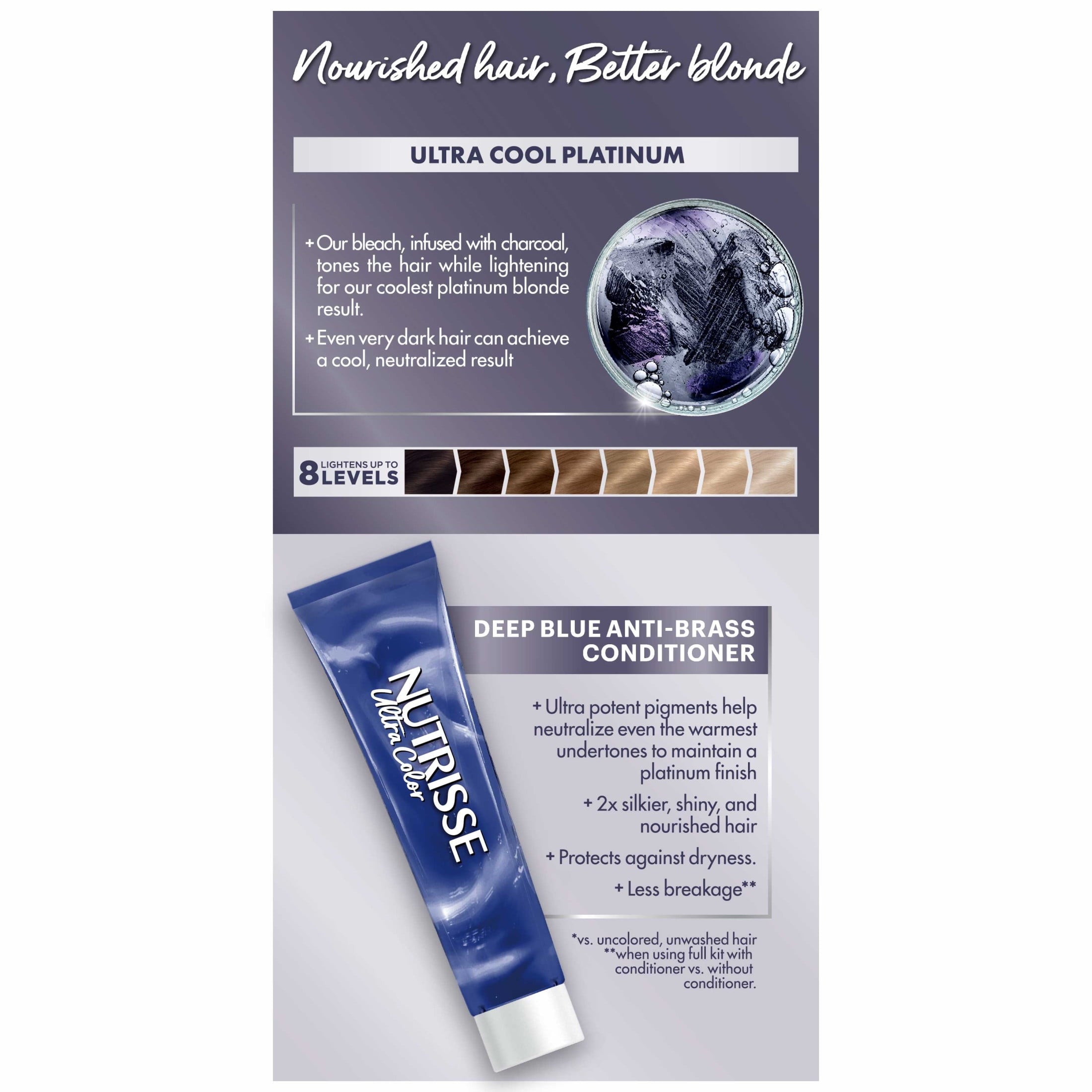 Garnier Nutrisse Ultra Charcoal Bleach Color Kit, PL3 Ultra Cool Platinum